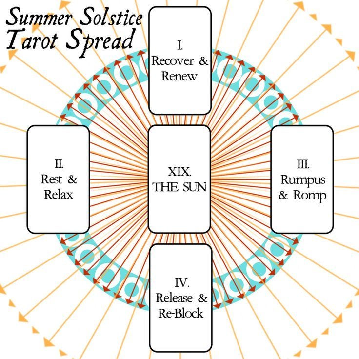Summer solstice FULL reading Classic Crafts By Asia